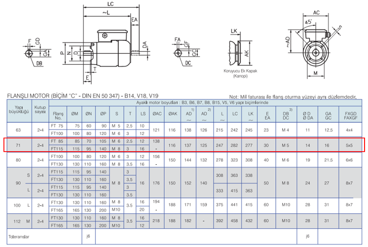 GAMAK 0.37 kw 1500 D/D (MSD 71 4b) 220 volt Monofaze Elektrik Motoru B14 Ayaksız Flanşlı Yapı Biçimi Boyut Tablosu